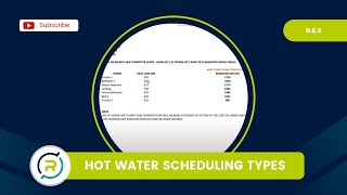 EXPLAINED: Heat Pump Hot Water Scheduling Types