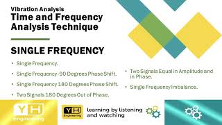 Vibration Analysis - Time and Frequency Analysis Technique - SINGLE FREQUENCY