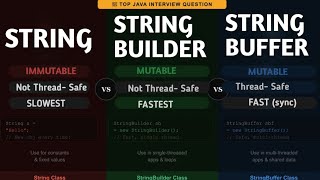 String vs StringBuilder vs StringBuffer in Java | Differences Explained + Interview Questions