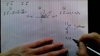 Dot Product Intuition (Part 1)