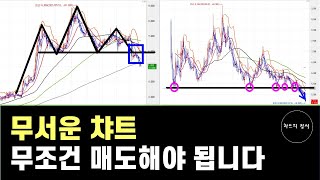 이것만 이해해도 큰 손실을 막을 수 있습니다.