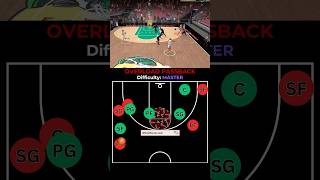 NBA 2K25 How to Get Open Jumpshots, Best Money Plays #nba2k25 #2k25 #2k