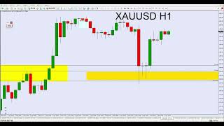 黄金XAUUSD，白银XAGUSD - 03-12-2022 周末分析