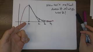 151 4.8 #4: Newton's method sometimes fails