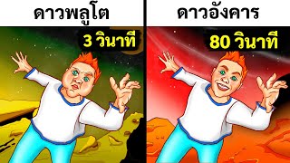 คุณจะอยู่บนดาวเคราะห์ที่ห่างไกลได้นานแค่ไหน