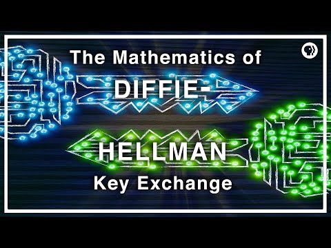 The Mathematics of Diffie-Hellman Key Exchange Infinite Series