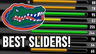 The BEST NCAA 14 Sliders (2022) | CGator22's Slider Features & How to Download (CFB Revamped)