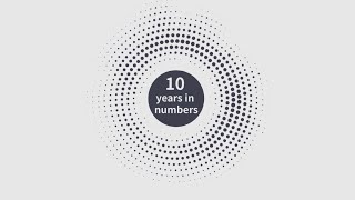 10 Years of Volvo and Geely - the Numbers