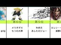 【ランキング】少年マガジンでかっこ良すぎるキャラtop20