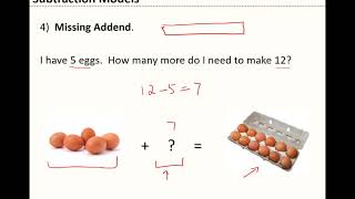 Math 110 - 7A Subtraction Models