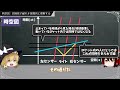 【同時性の破れ】同時が同時ではなくなる！？その真相とは一体何なのか？【ゆっくり解説・科学】