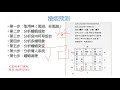 玄罡老师《阴盘奇门遁甲》第19集 断婚姻感情（上） 中華易學 玄罡 奇门遁甲 周易