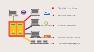 Introducing RemoteScan