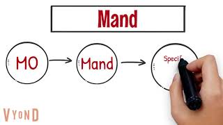 Ch 25 Verbal Behavior