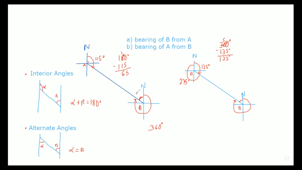 Bearings Explained Part 3 - YouTube