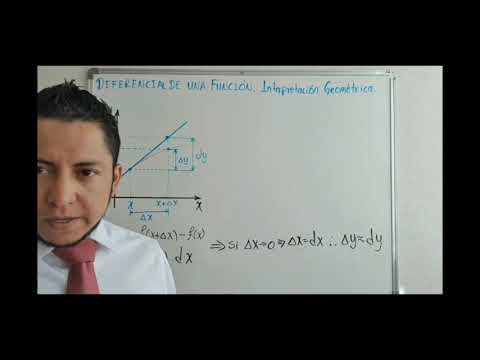 DIFERENCIAL DE UNA FUNCIÓN (Interpretación Geométrica) - YouTube