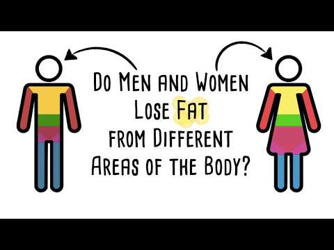 Do Men and Women Lose Fat from Different Parts of the Body? Do Men and Women Lose Fat from Different Parts of the Body?