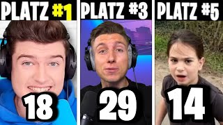 So alt sind YouTuber wirklich (LumeXx, iCrimax, Leontin , Marvinvlogt , LukasBS..)