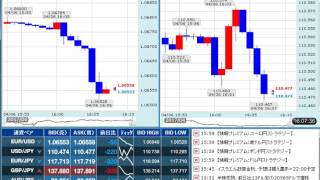 【FX経済指標】2017年4月6日★16時00分：欧)ドラギECB総裁の発言