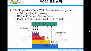 AIT ARINC664 Product Overview