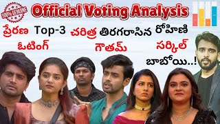 Prerana on Top-3 | Goutham created History | Vishnu Voting Increasing | Voting Analysis | BB8 Telugu