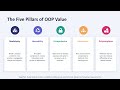 C# Introduction to Object Oriented Programming Lecture