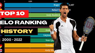 Top 10 Men's Tennis Players | ELO Ranking History (2000 - 2022)