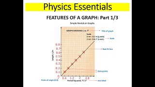 CSEC Physics - Simple Pendulum Graphs - Features of a graph