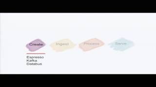 XLDB-2016: Real-time Data at LinkedIn