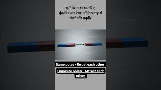 Magnet poles nature, चुम्बक के ध्रुवों की प्रकृति, #pnst2025 #science #sciencefacts #gk #neet