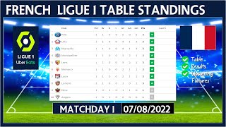 LIGUE 1 TABLE STANDINGS TODAY 2022/2023 | FRENCH LIGUE 1 POINTS TABLE TODAY | (07/08/2022)