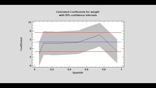 Quantile Regression