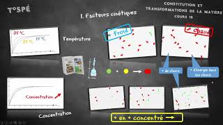 Cours 10  Réaction chimique: aspects microscopiques