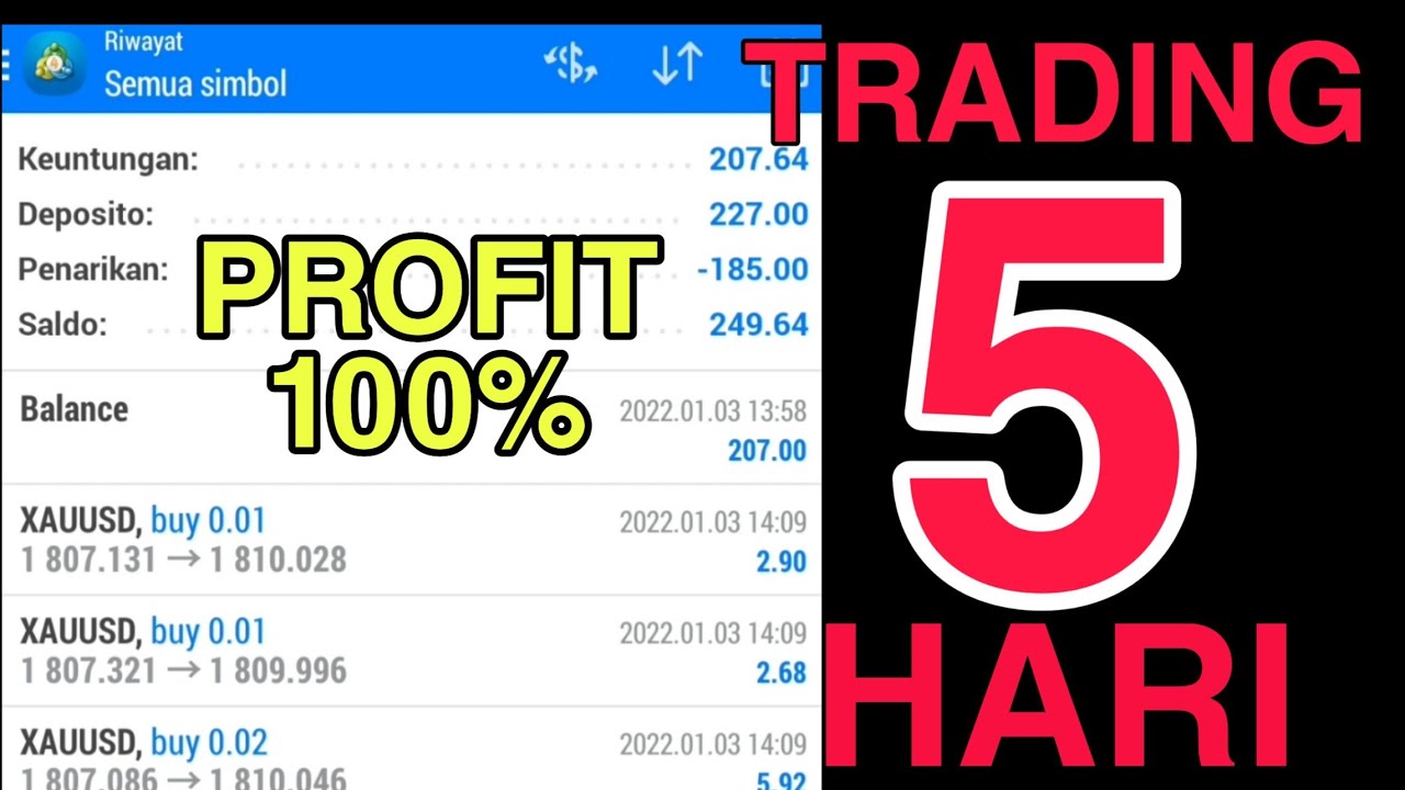 DENGAN METODE INI, TRADING 5 HARI BISA PROFIT 100%.. STRATEGY TRADING ...