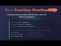 C++ Function Overloading: A Beginner's Guide with Examples