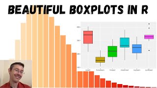 Boxplots in R