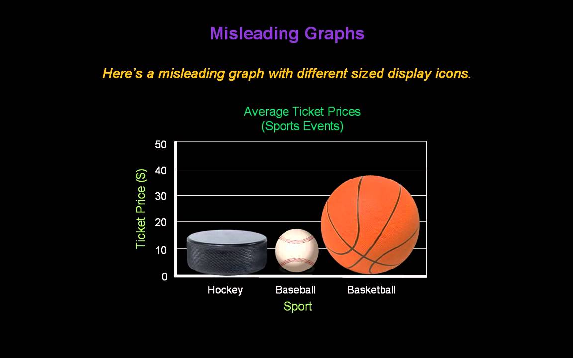 Identifying Misleading Graphs Konst Math Youtube