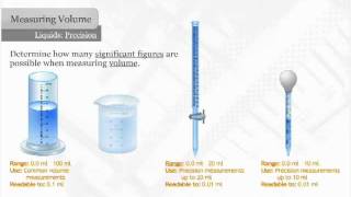 Measuring Liquid Volume