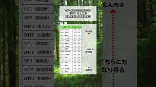 【MBTI診断】ENFP（運動家）にとって◯◯◯◯は恋人向き？/友達向き？#mbti #enfp #性格診断 #恋愛心理学