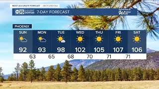 Historic March heatwave expected for Arizona in the coming days