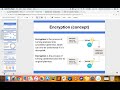 Data Representation - Encryption - Concept