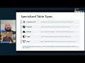 Get Certified SQL+AI (DP-800): Design and Develop SQL Solutions Like a Pro