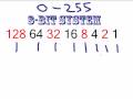 Computer Networking Tutorial - 22 - How Binary Code Works