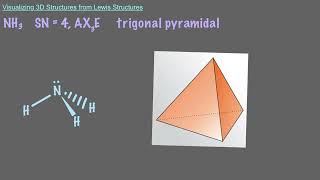 Visualizing 3D Structures from Lewis Structures