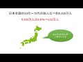 日本人の何割がfxをしてる？年齢層、職業、年収は？