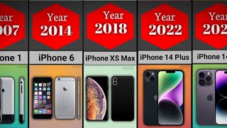 The Evolution Of Iphone 2007 To 2023