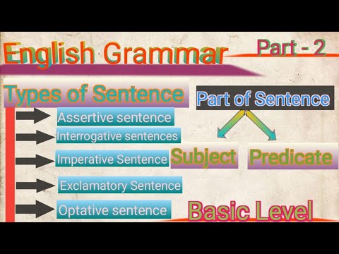 Sentence|Part Of Sentence|Subject & Predicate|Types Of Sentence|English ...