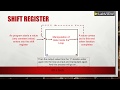 LabVIEW: What is Shift Register? its function? how to add in LabVIEW?