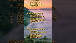 ２０２５年１月２７日　１２星座別運勢ランキング