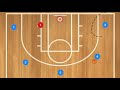 beginner 5 out basketball offense plays